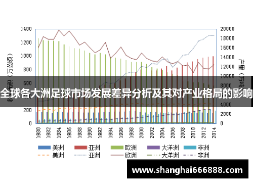 全球各大洲足球市场发展差异分析及其对产业格局的影响