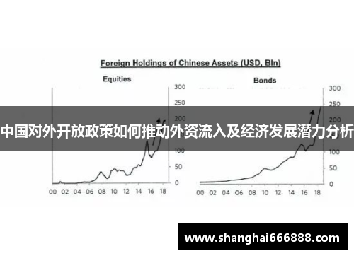 中国对外开放政策如何推动外资流入及经济发展潜力分析