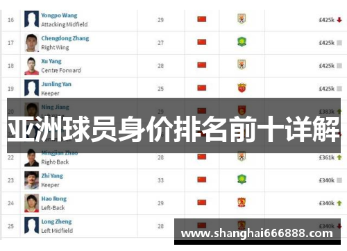 亚洲球员身价排名前十详解