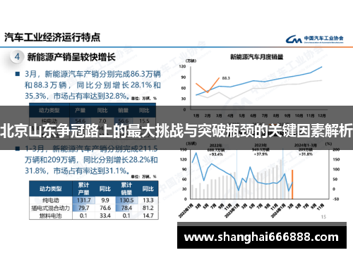 北京山东争冠路上的最大挑战与突破瓶颈的关键因素解析