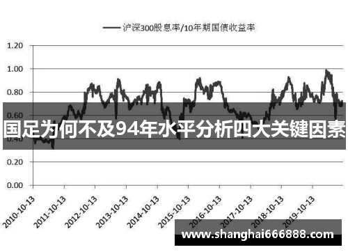 国足为何不及94年水平分析四大关键因素