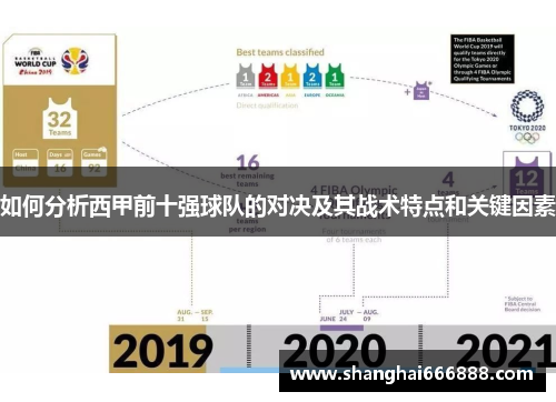 如何分析西甲前十强球队的对决及其战术特点和关键因素 如何分析西甲前十强球队的对决及其战术特点和关键因素