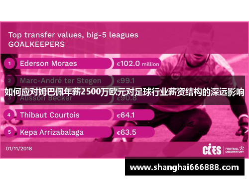 如何应对姆巴佩年薪2500万欧元对足球行业薪资结构的深远影响 如何应对姆巴佩年薪2500万欧元对足球行业薪资结构的深远影响
