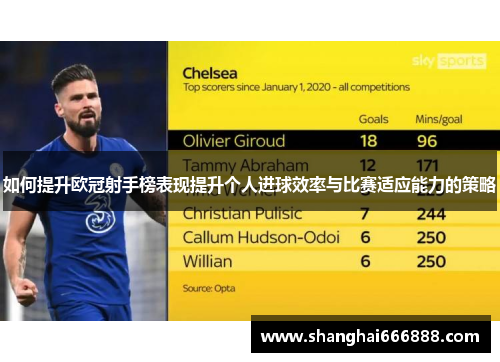 如何提升欧冠射手榜表现提升个人进球效率与比赛适应能力的策略 如何提升欧冠射手榜表现提升个人进球效率与比赛适应能力的策略