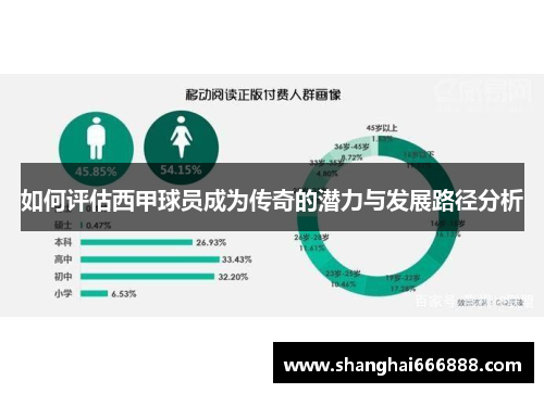 如何评估西甲球员成为传奇的潜力与发展路径分析 如何评估西甲球员成为传奇的潜力与发展路径分析